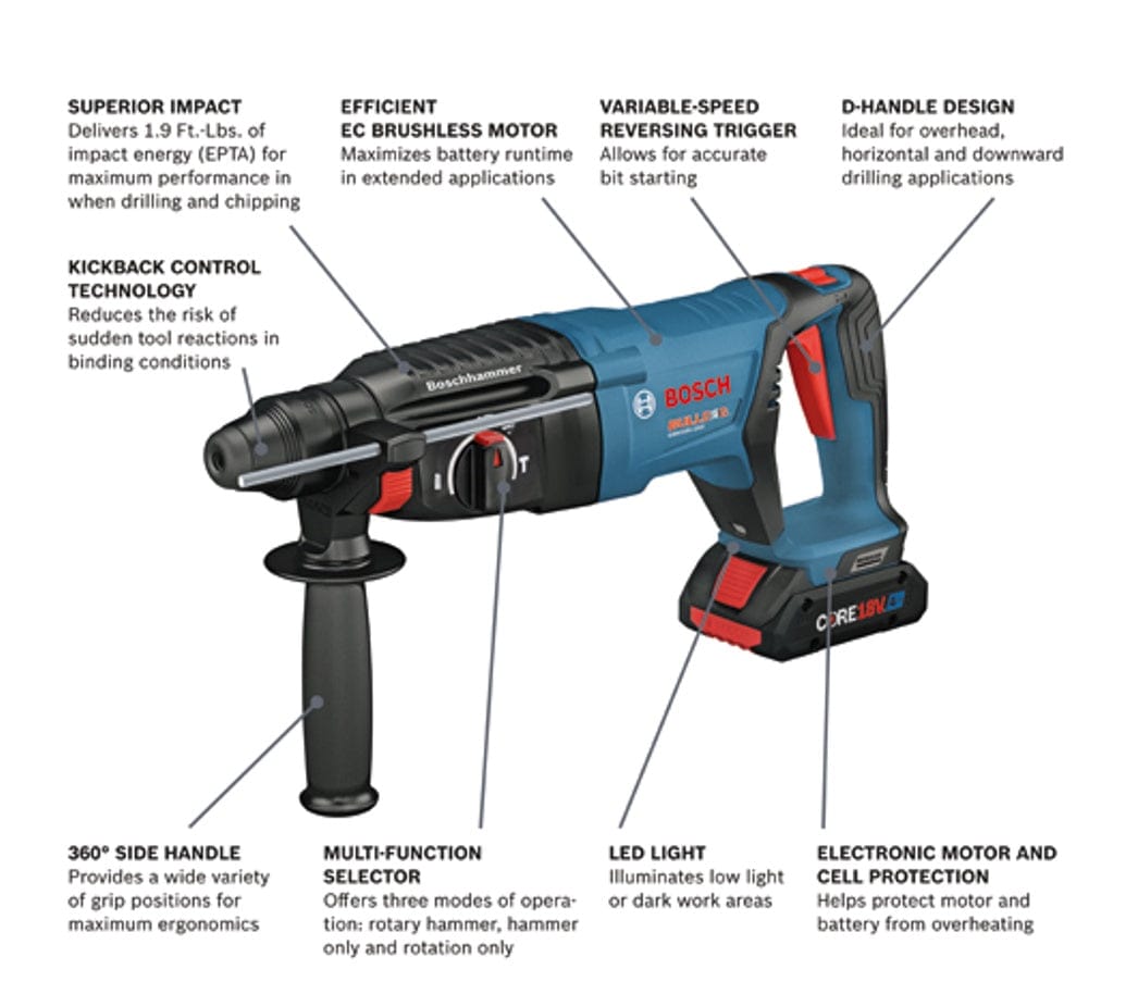 Labeled image of Bosch Bulldog rotary hammer drill highlighting key features including impact energy, brushless motor, KickBack Control, LED light, and multi-function selector for drilling modes.