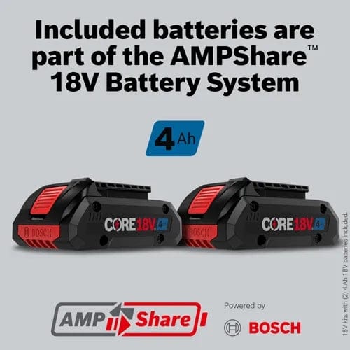 Two Bosch CORE18V 4.0Ah batteries labeled as part of the AMPShare system, emphasizing compatibility and power efficiency for cordless tools.