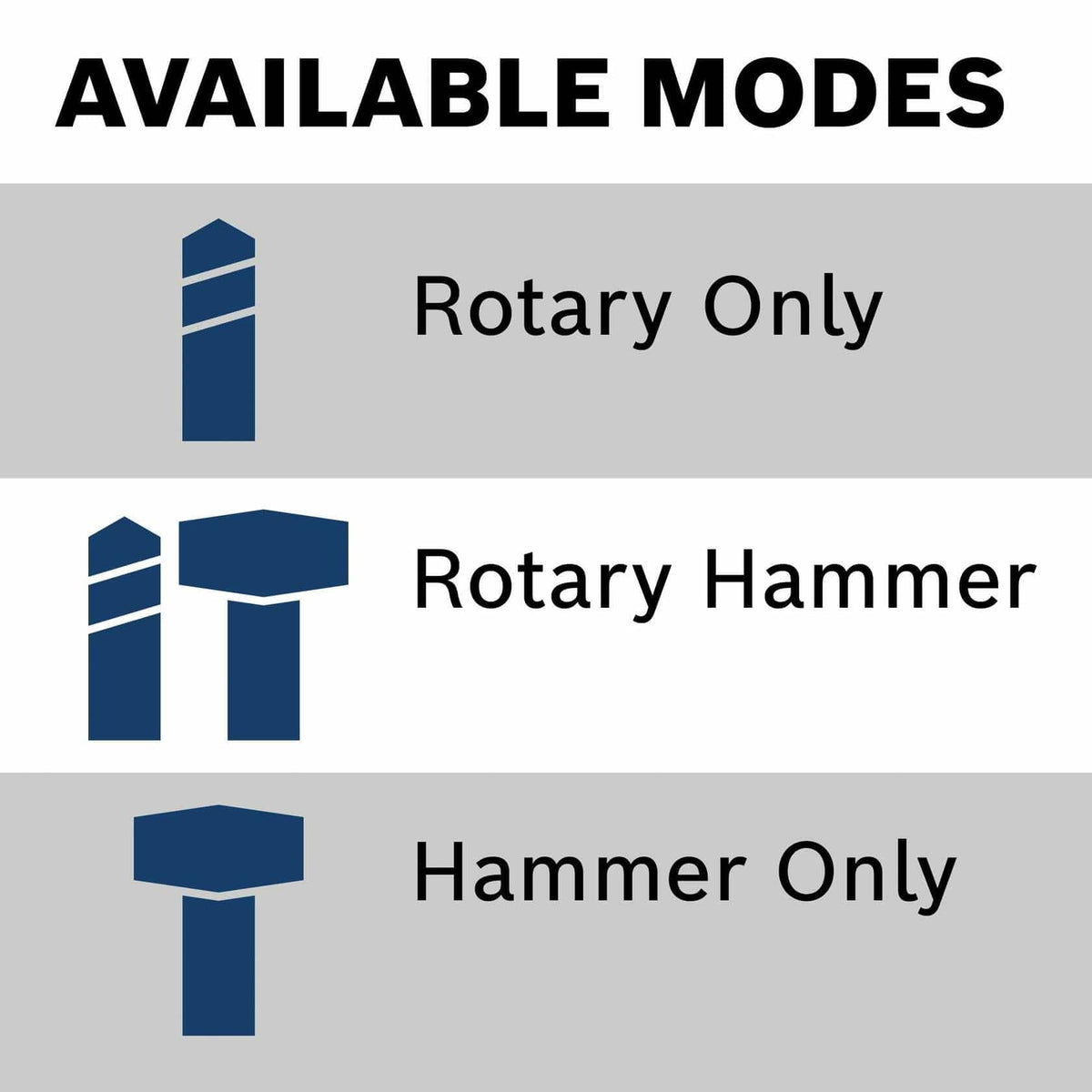 Graphic showing three operational modes for rotary hammer: rotary only, rotary hammer, and hammer only, each with corresponding icons.