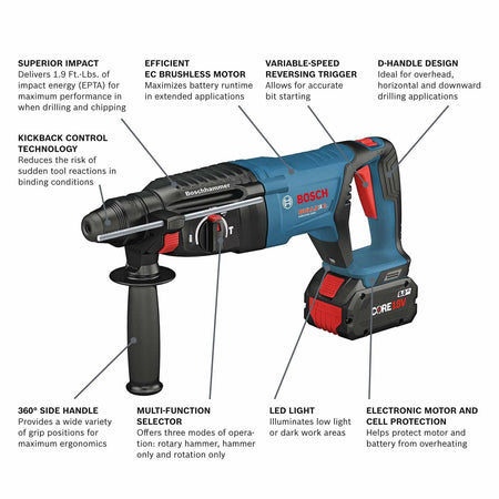 Labeled Boschhammer rotary hammer drill highlighting features like impact energy, brushless motor, kickback control, LED light, and mode selector.