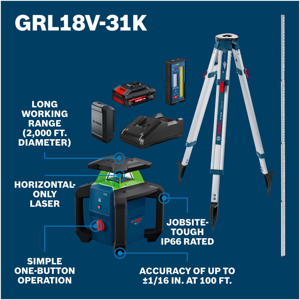 An infographic diagram showcasing the primary technical features of the Bosch automatic construction site level transit over a dark blue backdrop. Connected lines emphasize key product specifications, detailing its long working range spanning a 2,000-foot diameter, a specialized horizontal-only laser head, a simple one-button operation configuration, an IP66 job-site-tough environmental rating, and a high accuracy rating of up to ±1/16-inch at 100 feet.