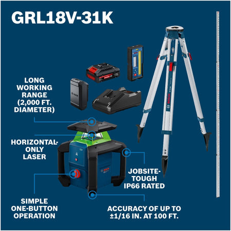 An infographic diagram showcasing the primary technical features of the Bosch automatic construction site level transit over a dark blue backdrop. Connected lines emphasize key product specifications, detailing its long working range spanning a 2,000-foot diameter, a specialized horizontal-only laser head, a simple one-button operation configuration, an IP66 job-site-tough environmental rating, and a high accuracy rating of up to ±1/16-inch at 100 feet.