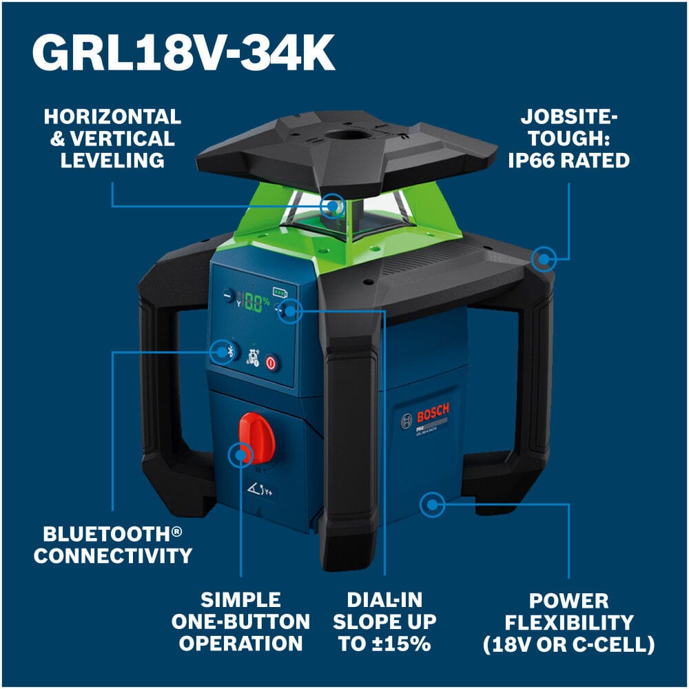 An infographic diagram highlighting the primary design features of the Bosch green beam rotary laser unit over a dark blue background. Connecting indicators detail its horizontal and vertical leveling capabilities, an IP66 water and dust protection rating, Bluetooth connectivity, a simple one-button operational interface, a dial-in slope up to ±15%, and power flexibility supporting either 18V or C-cell battery options.