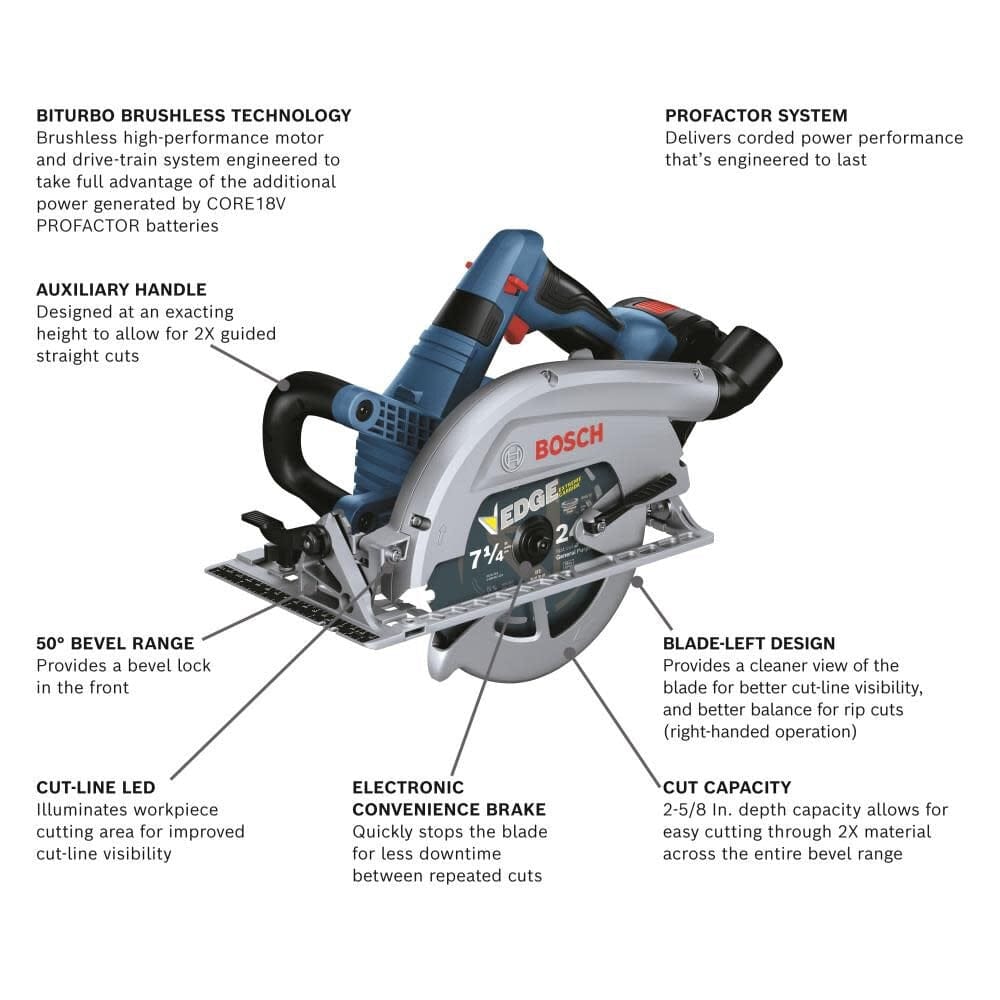 abeled diagram of Bosch EDGE circular saw highlighting BITURBO motor, bevel range, LED light, and blade-left design.