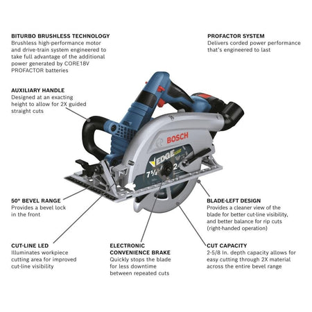 abeled diagram of Bosch EDGE circular saw highlighting BITURBO motor, bevel range, LED light, and blade-left design.