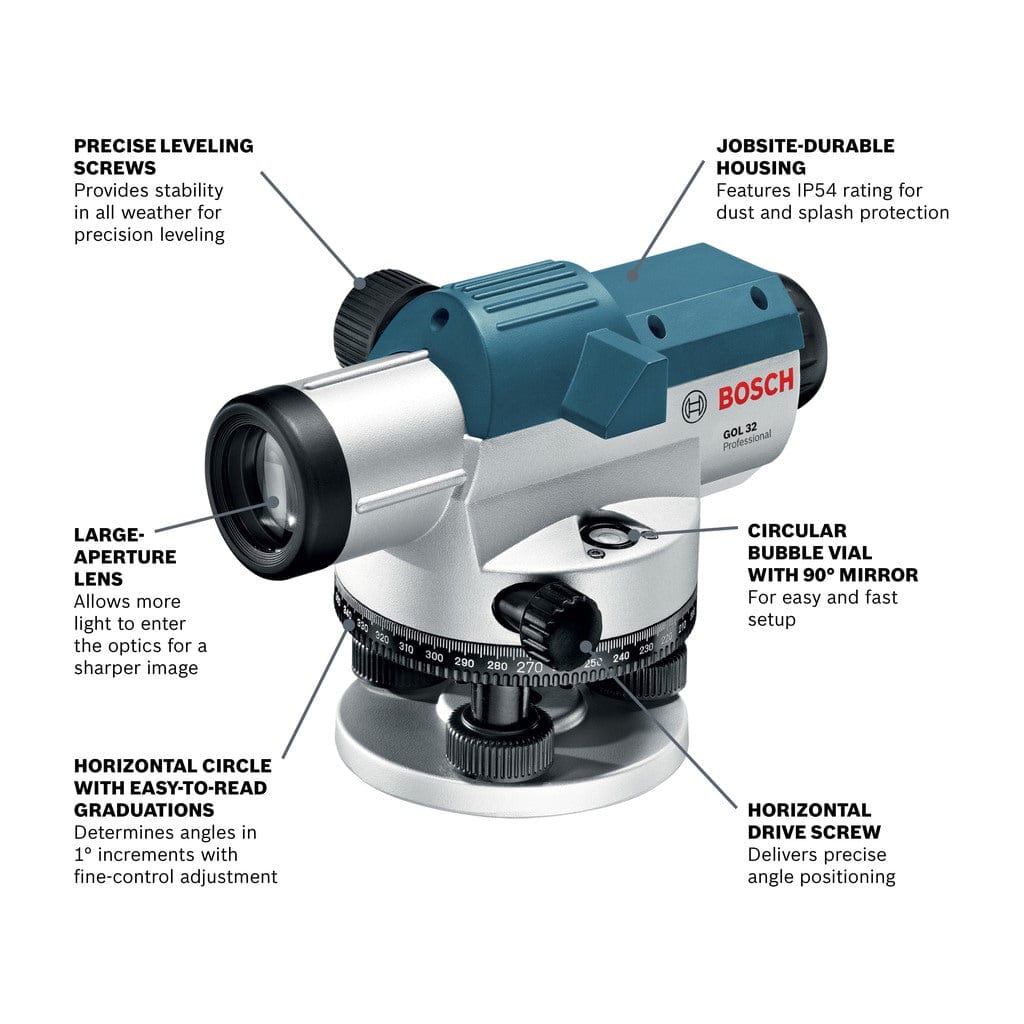 Labeled Bosch GOL 32D optical level highlighting leveling screws, bubble vial, lens, and angle measurement features.