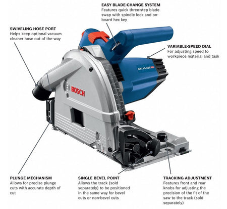 Labeled Bosch GKT13-225 track saw highlighting plunge mechanism, blade-change system, and tracking adjustment knobs.