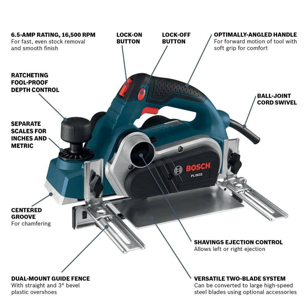 Labeled diagram of Bosch PL263 planer highlighting motor specs, depth control, handle design, and chip ejection.