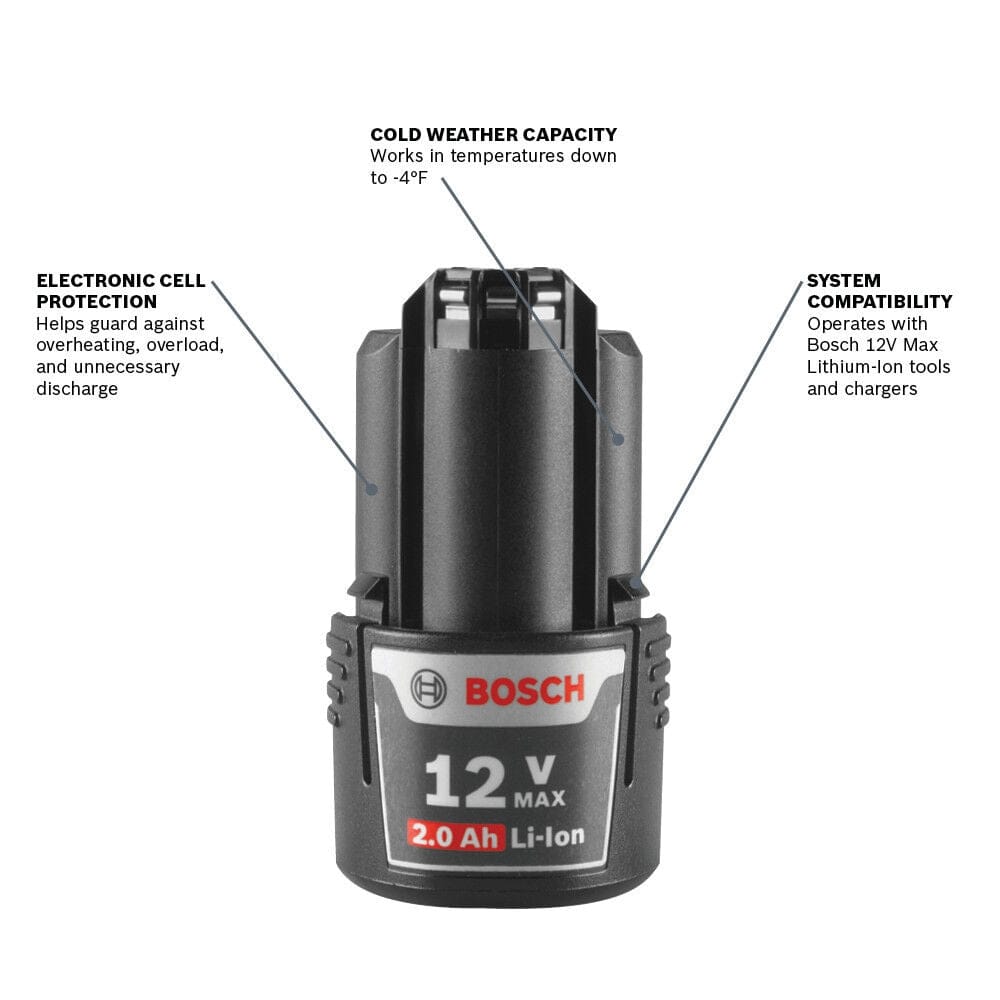 Product feature diagram of the Bosch 12V battery with callouts highlighting Electronic Cell Protection to guard against overheating, cold weather capacity for temperatures down to -4 degrees Fahrenheit, and system compatibility with Bosch 12V Max Lithium-Ion tools and chargers.