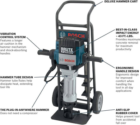 A features diagram callout for the Bosch Brute Turbo breaker hammer kit. This image details the tool's specifications and key features with clear labels pointing to specific components: Deluxe Hammer Cart, Vibration Control System (features a longer air cushion in the hammer mechanism and shock-absorbing handles), Hammer Tube Design (hammer tube flutes help dissipate heat, extending tool life), The Plug-In-Anywhere Hammer (does not need a compressor), Best-In-Class Impact Energy - 43 ft.-lbs. (provides maxi