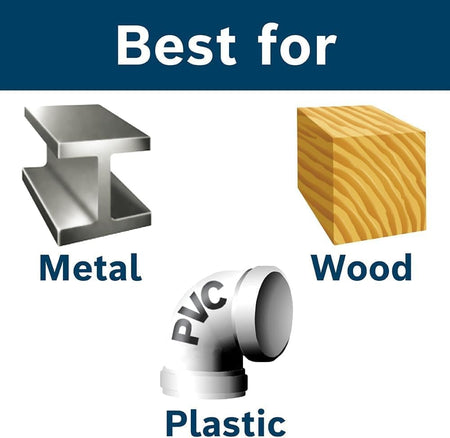 Graphic titled Best For displaying material icons for Metal, Wood, and Plastic to indicate the suitable applications for the drill bits.Graphic titled Best For displaying material icons for Metal, Wood, and Plastic to indicate the suitable applications for the drill bits.