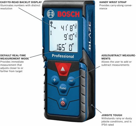 An infographic of the Bosch GLM165-40 laser measure detailing professional features: an easy-to-read backlit display, default real-time measurement mode, addition and subtraction functionality, IP54 rated jobsite toughness, and a handy wrist strap.