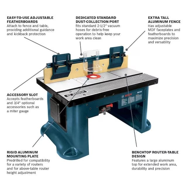 Full view infographic of the Bosch RA1181 benchtop router table with lines pointing to and labeling features such as the adjustable featherboards, dedicated dust-collection port, and rigid aluminum mounting plate