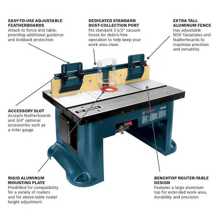 Full view infographic of the Bosch RA1181 benchtop router table with lines pointing to and labeling features such as the adjustable featherboards, dedicated dust-collection port, and rigid aluminum mounting plate
