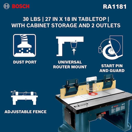 Infographic detailing the key specifications and features of the RA1181 including the 30 pound weight, 27x18 inch tabletop, dust port, universal router mount, and adjustable fence