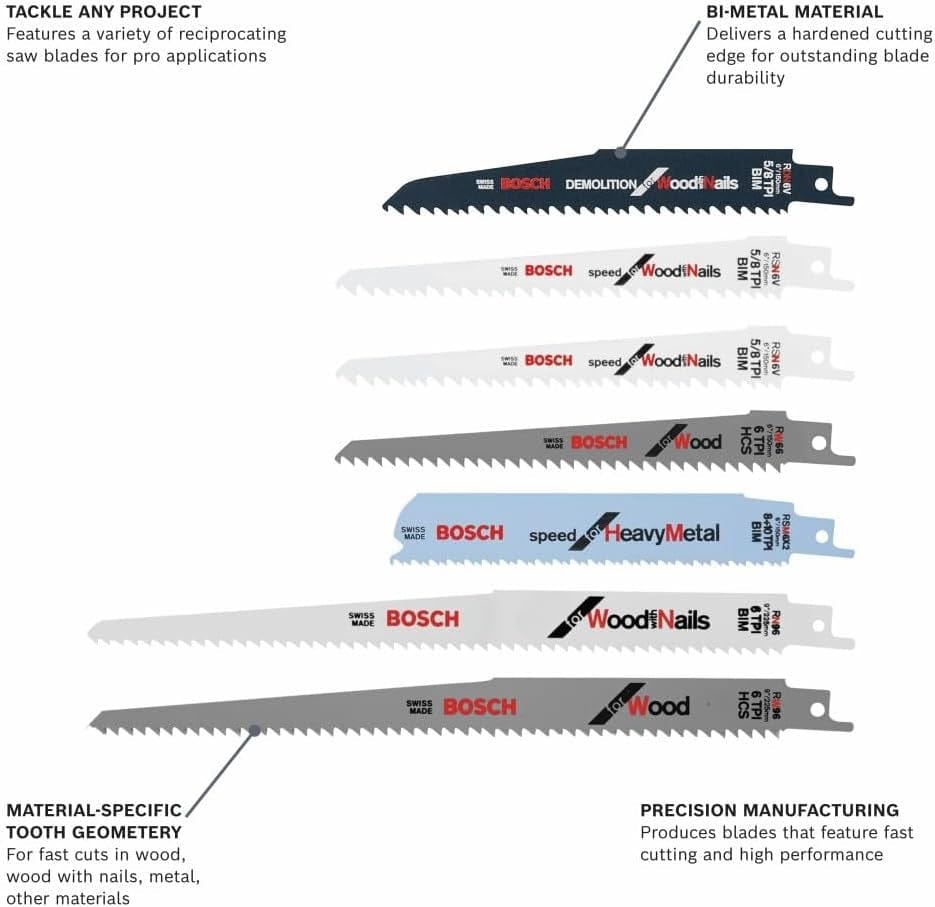 Infographic detailing the features of the blade set including bi-metal material, material-specific tooth geometry, and precision manufacturing.