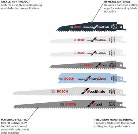 Infographic detailing the features of the blade set including bi-metal material, material-specific tooth geometry, and precision manufacturing.