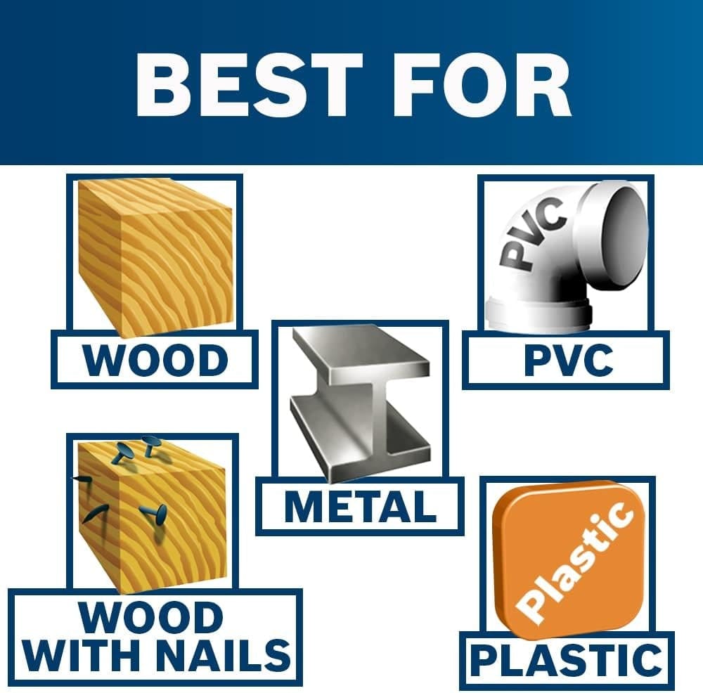 Infographic titled Best For showing compatible materials including wood, metal, PVC, wood with nails, and plastic.