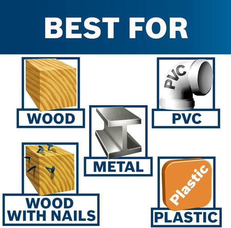 Infographic titled Best For showing compatible materials including wood, metal, PVC, wood with nails, and plastic.