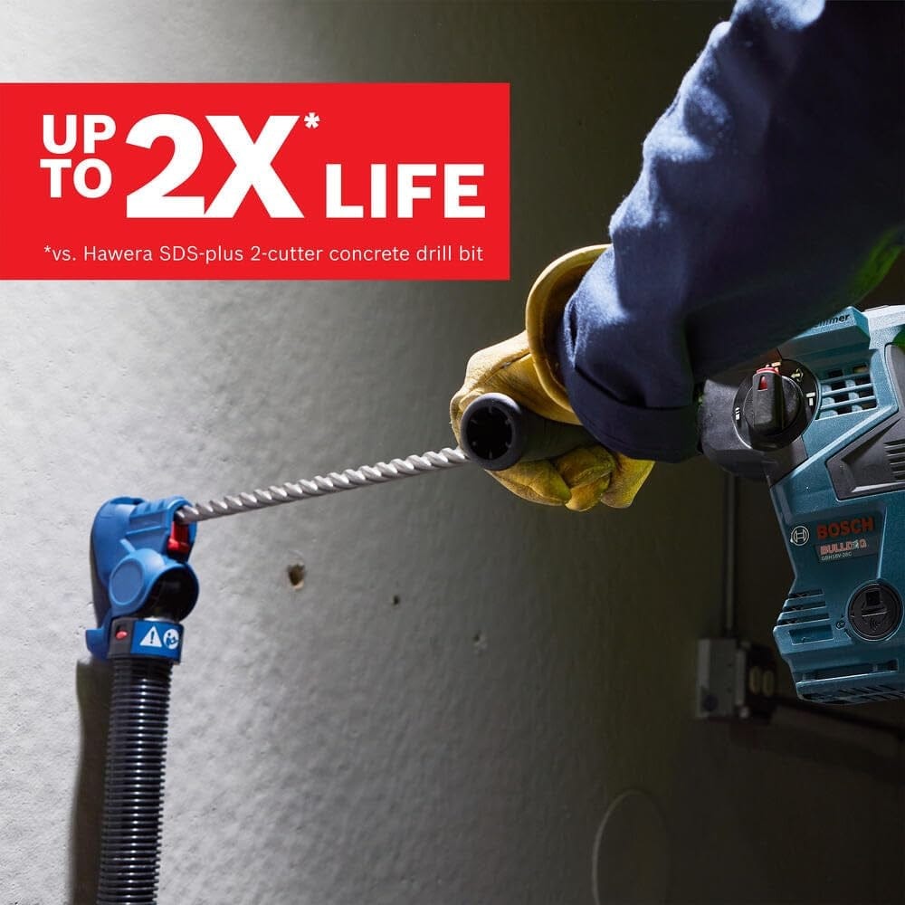 Action shot of a Bosch rotary hammer drilling into a wall, accompanied by text stating Up to 2X Life versus standard 2-cutter concrete drill bits.