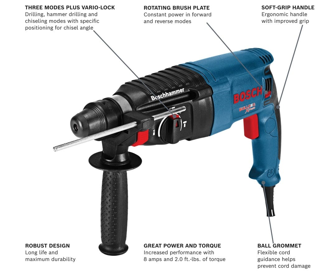 Infographic diagram pointing out key features including the three-mode selector, rotating brush plate, soft-grip handle, and robust housing design.