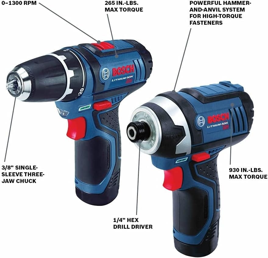 Infographic comparing the PS31 drill and PS41 impact driver, highlighting the 265 inch-pounds of torque on the drill and 930 inch-pounds on the impact driver.