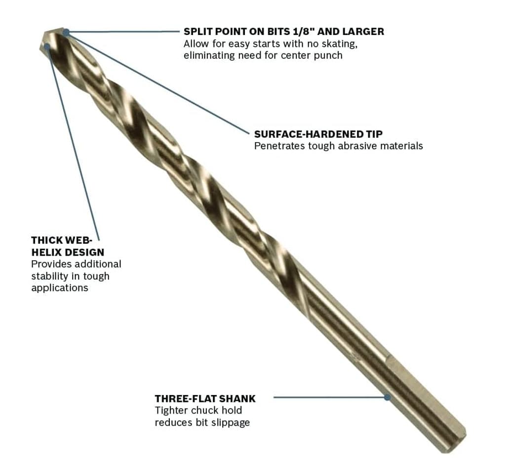 A close-up studio photograph of a single cobalt drill bit with callouts identifying the split point on bits 1/8 inch and larger, the surface-hardened tip, thick web-helix design, and the three-flat shank.