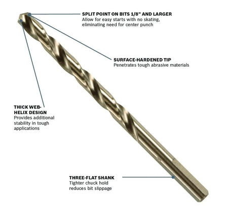 A close-up studio photograph of a single cobalt drill bit with callouts identifying the split point on bits 1/8 inch and larger, the surface-hardened tip, thick web-helix design, and the three-flat shank.