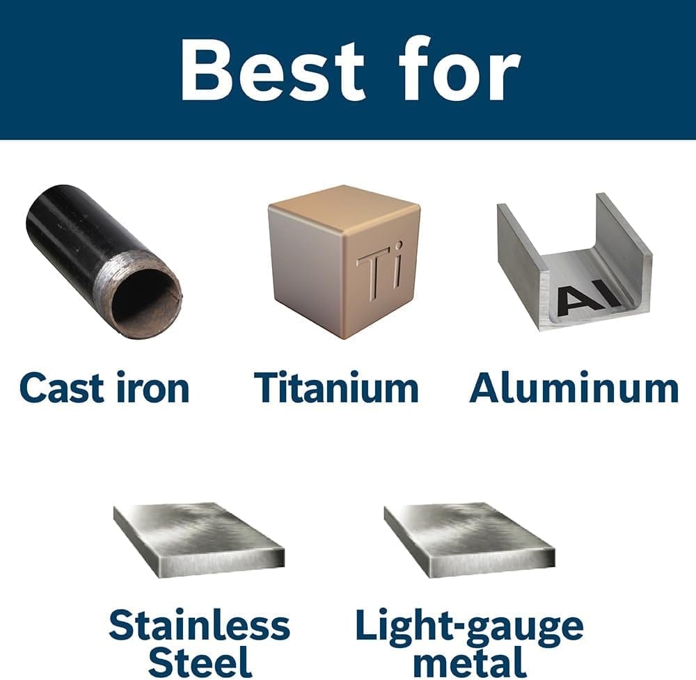 An instructional graphic displaying five materials the bits are best suited for: cast iron, titanium, aluminum, stainless steel, and light-gauge metal.
