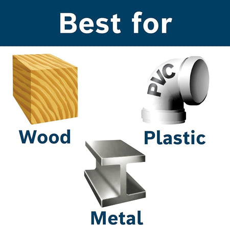 Visual icons representing wood, plastic, and metal materials with the heading "Best for," indicating the drill bit set’s compatibility across multiple surfaces.