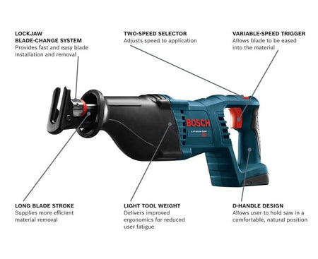 A diagram of the Bosch reciprocating saw pointing out features: Lockjaw blade-change system, two-speed selector, variable-speed trigger, long blade stroke, light tool weight, and D-handle design.