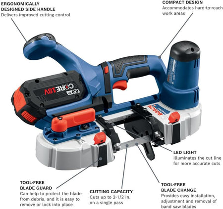 An infographic diagram of the Bosch 18V compact cordless band saw with a Core18V battery attached, featuring text callouts highlighting its ergonomically designed side handle, compact design for hard-to-reach areas, LED light, tool-free blade change lever, 2-1/2 inch single pass cutting capacity, and a tool-free blade guard.