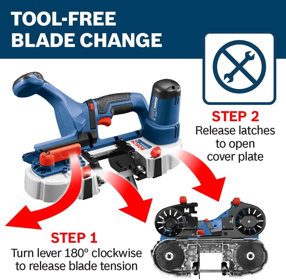 Step-by-step instruction graphic labeled tool-free blade change, with red arrows showing step 1 turning the orange tension lever 180 degrees clockwise to release blade tension, and step 2 releasing the side latches to open the wheel cover plate.