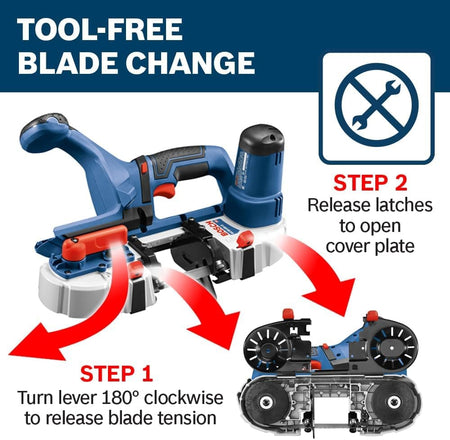 Step-by-step instruction graphic labeled tool-free blade change, with red arrows showing step 1 turning the orange tension lever 180 degrees clockwise to release blade tension, and step 2 releasing the side latches to open the wheel cover plate.