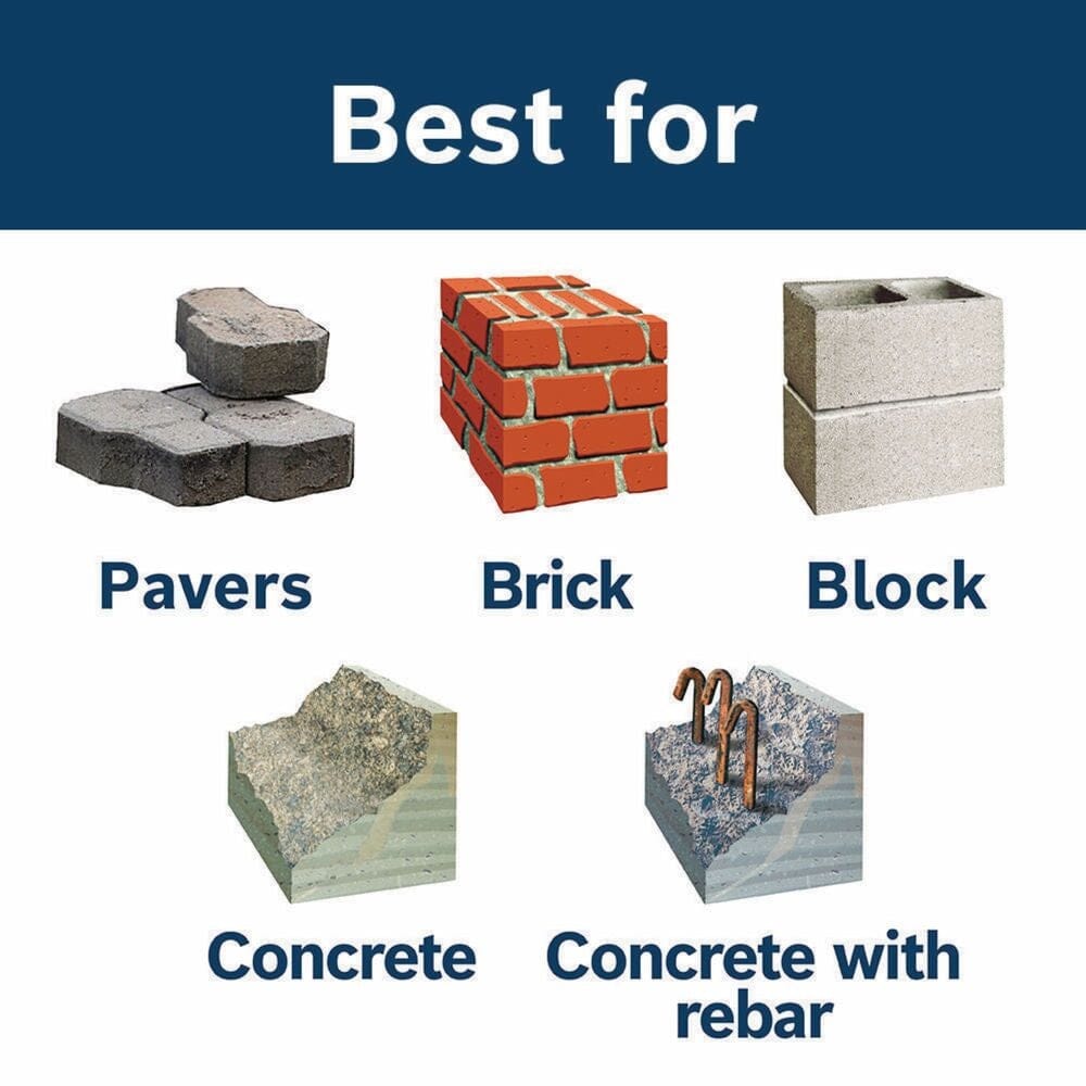 Infographic titled Best for showing the ideal materials for the blade including Pavers, Brick, Block, Concrete, and Concrete with rebar.
