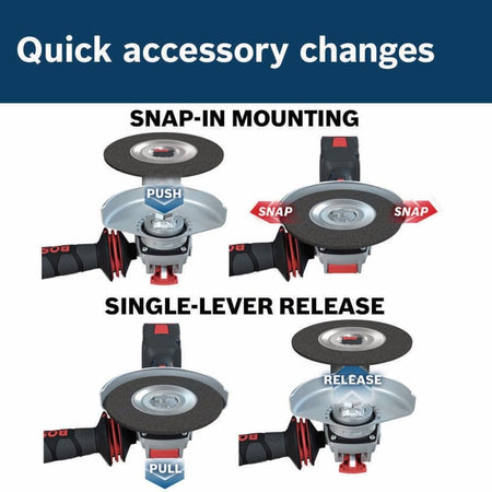 Infographic titled Quick accessory changes demonstrating the snap-in mounting by pushing the wheel and single-lever release by pulling the latch.