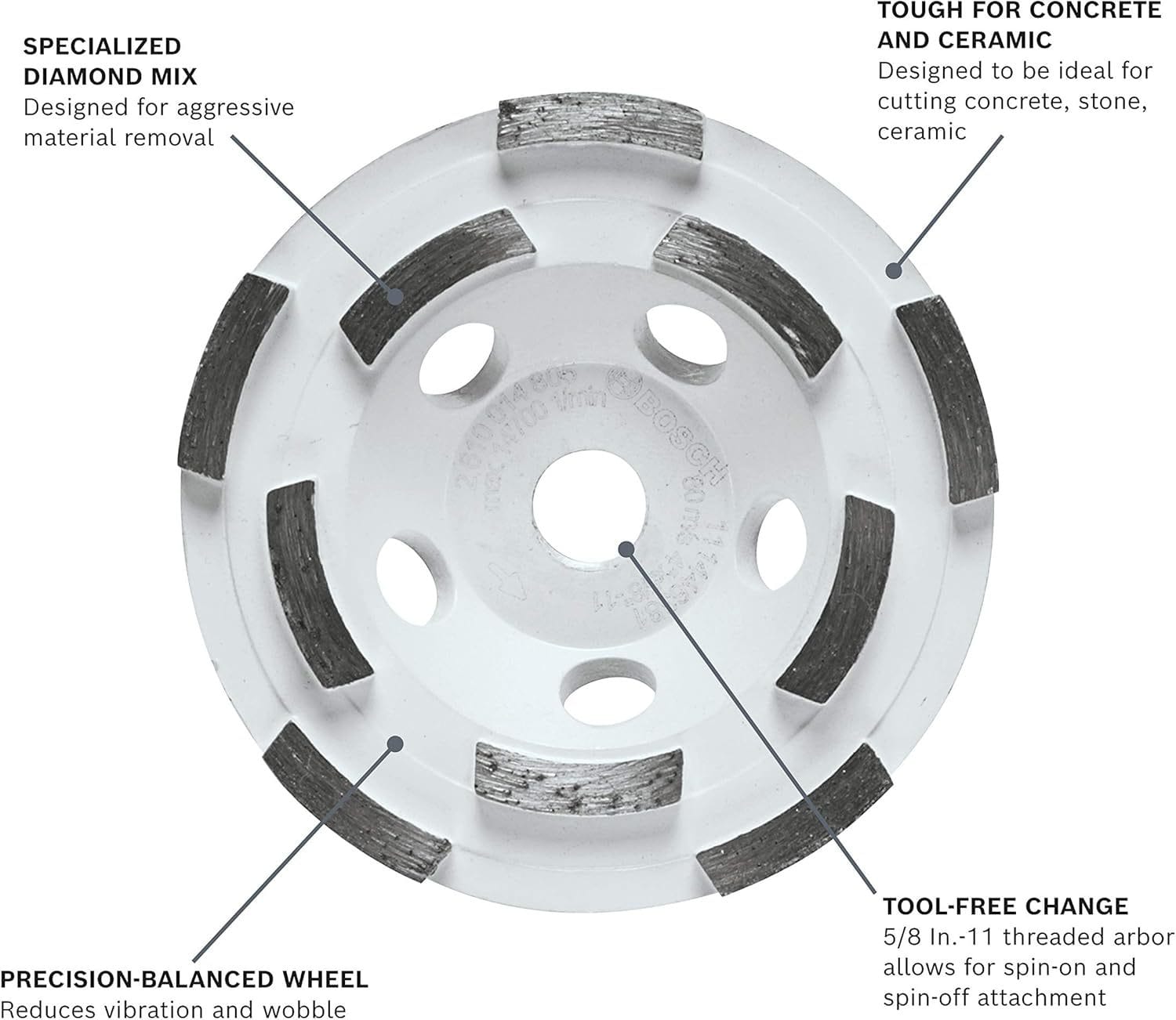An informational graphic of the white Bosch diamond cup wheel with callouts for a specialized diamond mix for aggressive removal, a precision-balanced wheel to reduce vibration, and a tool-free 5/8-inch-11 threaded arbor.