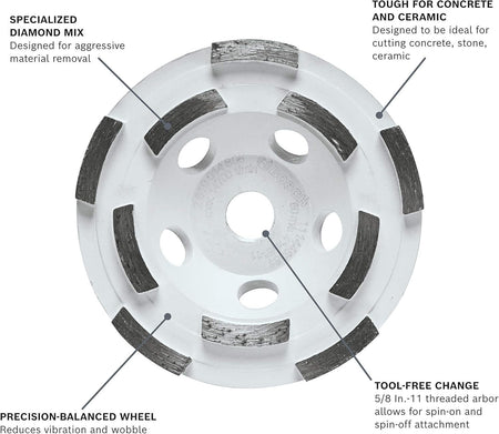 An informational graphic of the white Bosch diamond cup wheel with callouts for a specialized diamond mix for aggressive removal, a precision-balanced wheel to reduce vibration, and a tool-free 5/8-inch-11 threaded arbor.