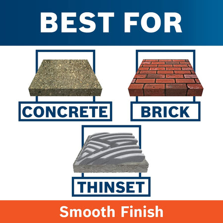 An infographic diagram showing cross-sections of building materials labeled Best For, depicting individual structural samples of aggregate stone concrete, red clay brick paving, and a ridges pattern layout of thinset mortar adhesive to emphasize surface preparation capabilities.