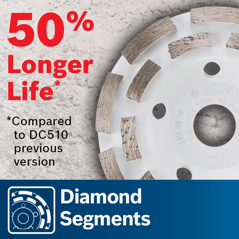 A close-up promotional shot focusing on the abrasive diamond segment teeth layout of the Bosch DC4518 wheel disc, featuring a bold red heading stating 50 percent longer life compared to the previous model DC510 version with an official Diamond Segments badge.