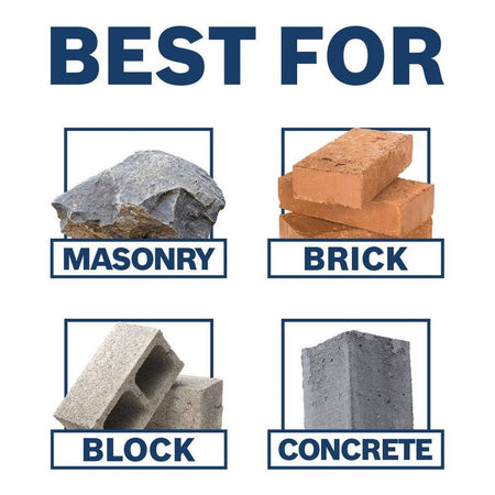 An informational application graphic titled Best For, featuring four high-resolution material sample blocks demonstrating heavy-duty compatibility for masonry stone, stacked clay brick, hollow concrete block, and cured structural concrete surfacing tasks.