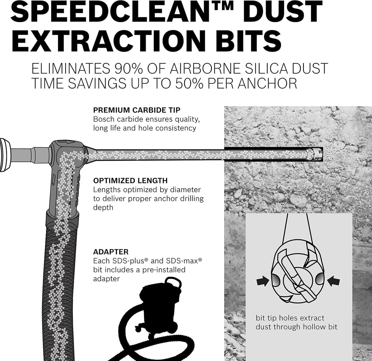 A technical graphic illustration demonstrating how the Bosch Speed Clean hollow dust extraction bit pulls concrete powder particles through its core and down a vacuum hose adapter to an extraction vacuum, with text explaining it eliminates 90% of airborne silica dust and saves up to 50% time per anchor.