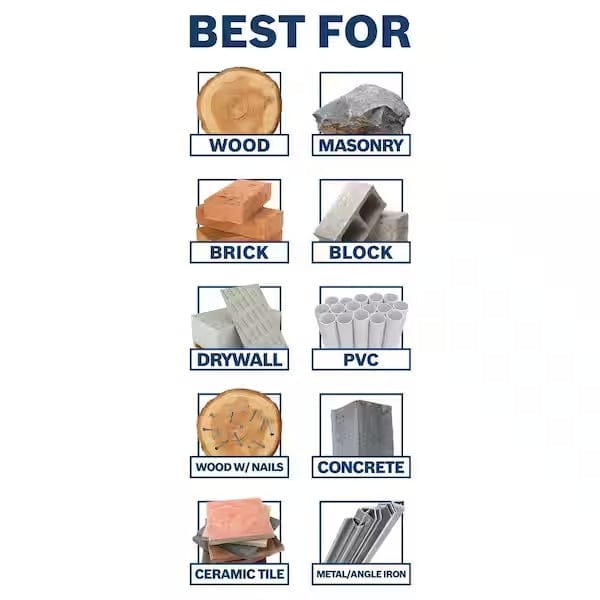 Material compatibility chart titled "Best For" listing wood, masonry, brick, block, drywall, PVC, wood with nails, concrete, ceramic tile, and metal.