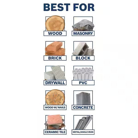 Material compatibility chart titled "Best For" listing wood, masonry, brick, block, drywall, PVC, wood with nails, concrete, ceramic tile, and metal.
