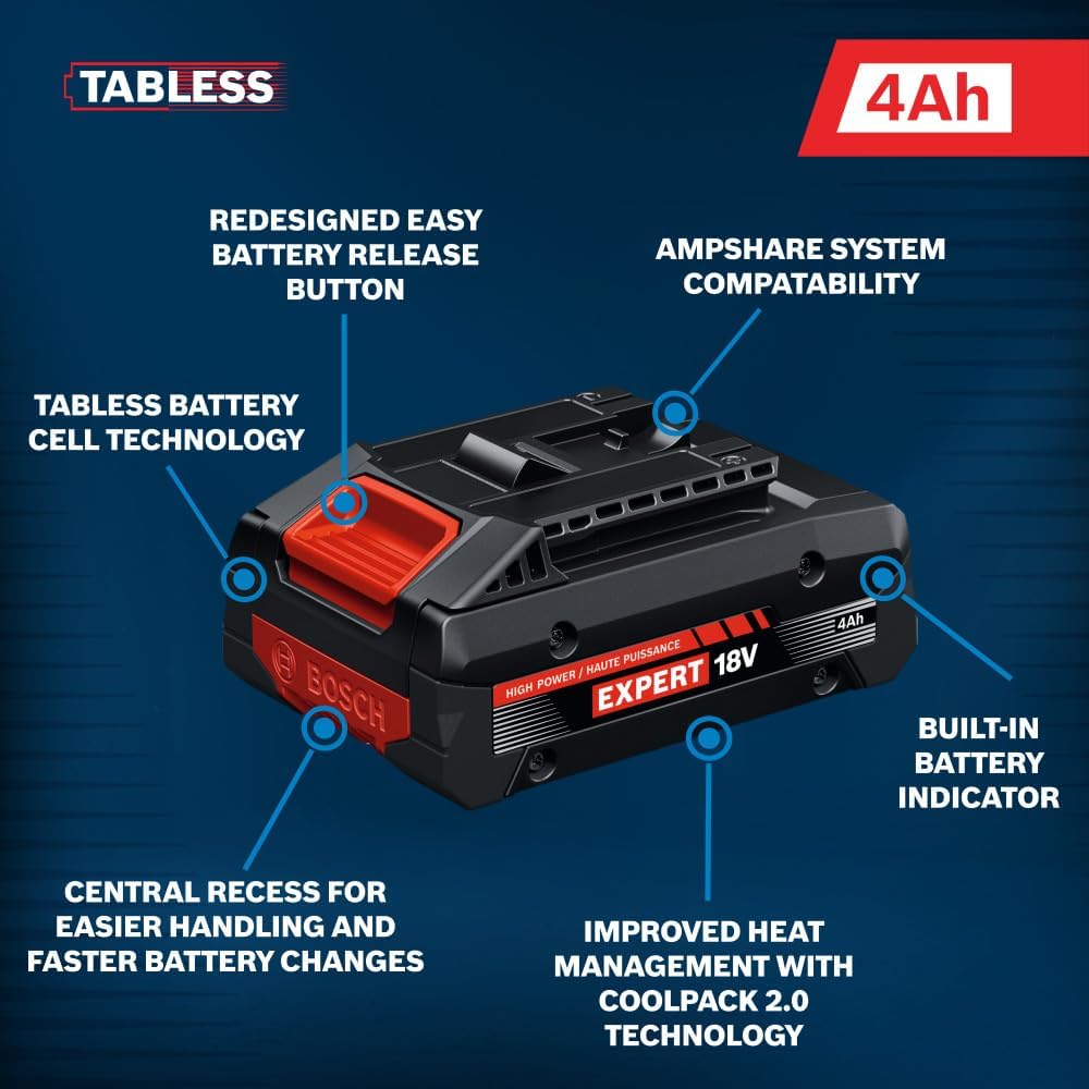 An informational infographic detailing the primary structural properties of the Bosch lithium-ion power tool battery pack over a solid dark blue backdrop. Connected indicator lines call out its tabless battery cell technology, a redesigned easy battery release button, AMPShare system compatibility, a built-in battery indicator, improved heat management with CoolPack 2.0 technology, and a central recess for faster battery changes.
