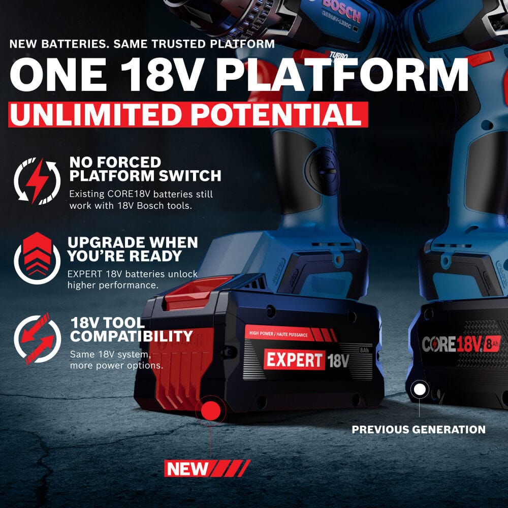 A dual product compatibility graphic layout under a bold white banner reading ONE 18V PLATFORM UNLIMITED POTENTIAL, comparing a new EXPERT 18V battery slotted into a blue cordless drill on the left side with a previous generation CORE18V battery pack connected to a tool on the right side.