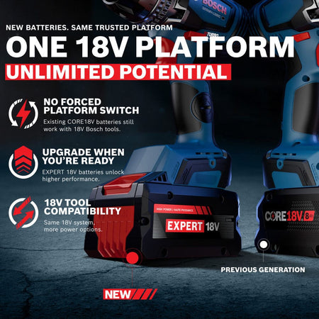 A dual product compatibility graphic layout under a bold white banner reading ONE 18V PLATFORM UNLIMITED POTENTIAL, comparing a new EXPERT 18V battery slotted into a blue cordless drill on the left side with a previous generation CORE18V battery pack connected to a tool on the right side.