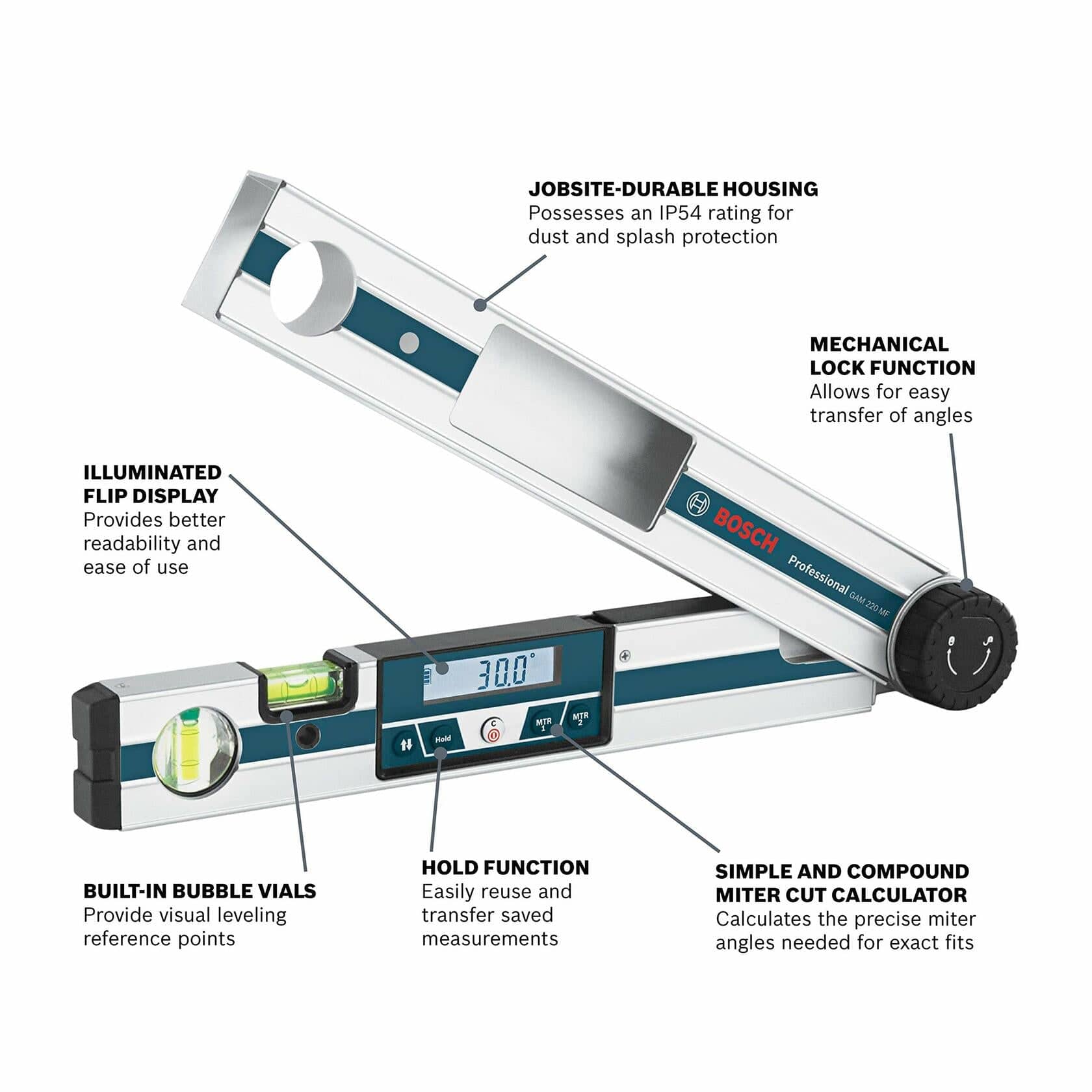 Infographic diagram of the Bosch GAM 220 MF angle finder labeling key features: Illuminated flip display, mechanical lock function, compound miter cut calculator, and IP54 jobsite housing
