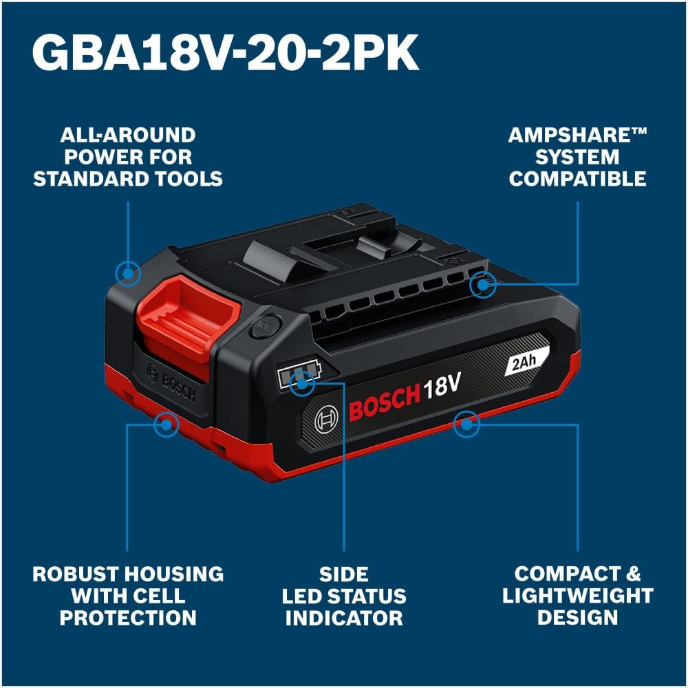 Bosch GBA18V-20-2PK compact replacement battery pack product benefit layout diagram engineered for search engine algorithms. Set on a dark blue background, pointer lines detail the pack's primary advantages, including all-around power for standard tools, AMPShare system compatibility, a robust housing with cell protection, a side LED status indicator, and a compact lightweight design.
