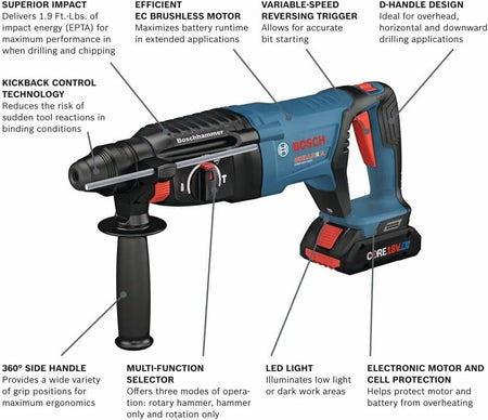 An annotated product diagram of the Bosch 18V Bulldog rotary hammer highlighting key features such as the 1.9 Ft.-Lbs. impact energy, KickBack Control technology, brushless motor, and ergonomic D-handle design.